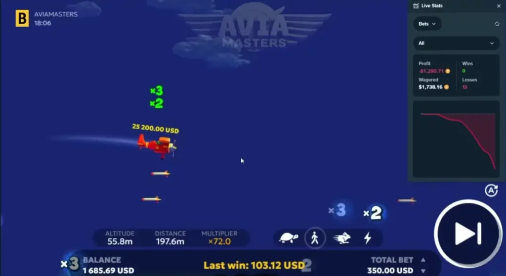 إحصائيات AviaMasters المباشرة