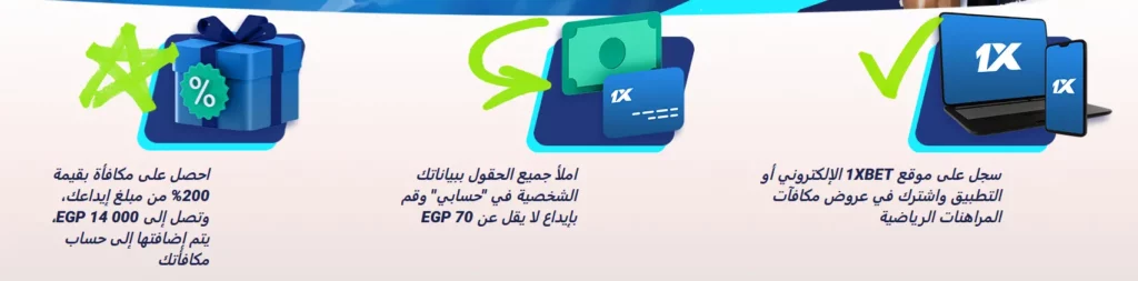 مكافأة الإيداع الأول في 1xBet. كيف تحصل